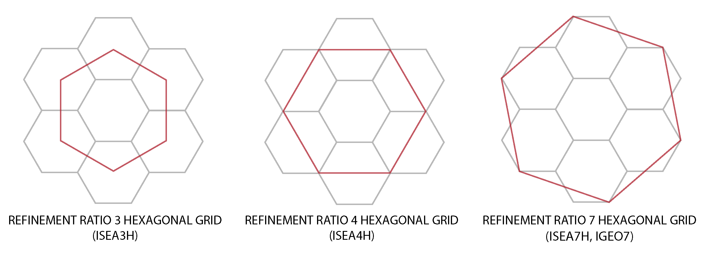 Refinement ratios across resolutions
